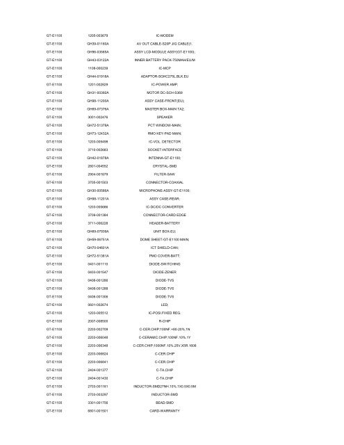 MODEL PART NUMBER DESCRIPTION GT-B2100 ... - Cellular-Parts