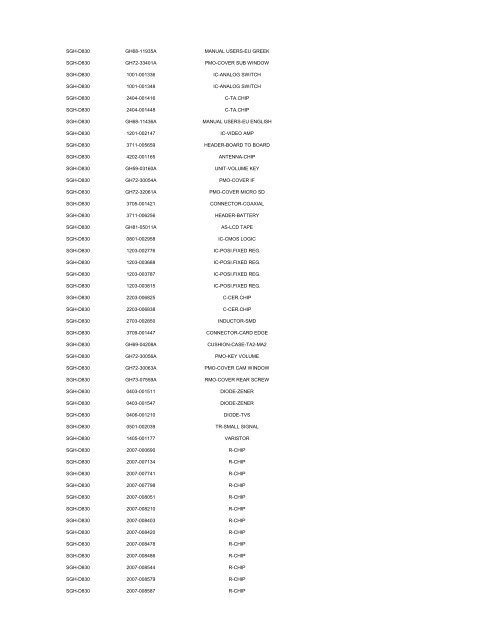 MODEL PART NUMBER DESCRIPTION GT-B2100 ... - Cellular-Parts