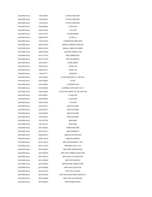 MODEL PART NUMBER DESCRIPTION GT-B2100 ... - Cellular-Parts