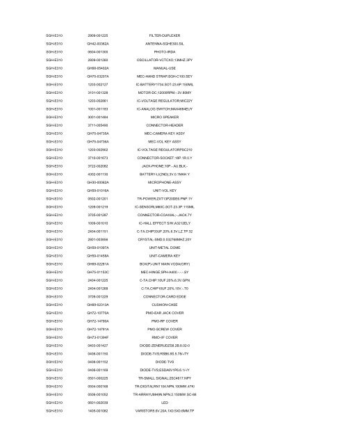 MODEL PART NUMBER DESCRIPTION GT-B2100 ... - Cellular-Parts