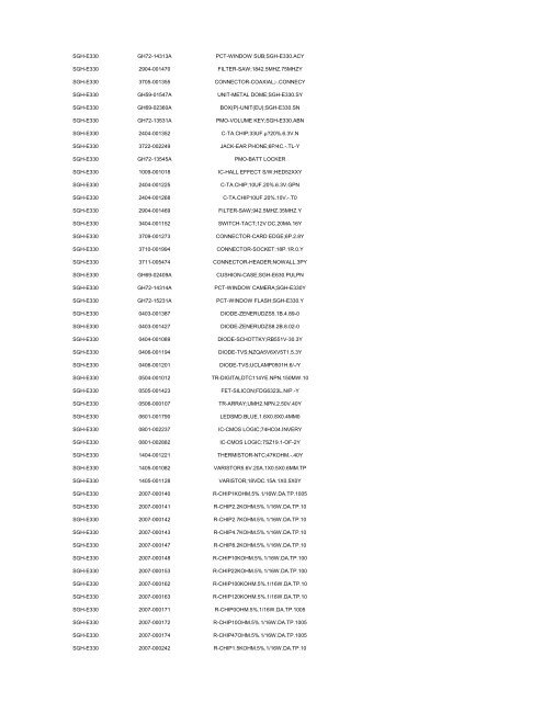 MODEL PART NUMBER DESCRIPTION GT-B2100 ... - Cellular-Parts