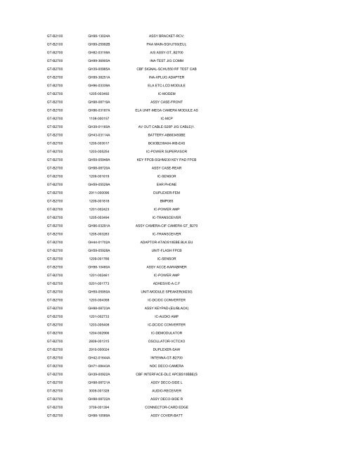 MODEL PART NUMBER DESCRIPTION GT-B2100 ... - Cellular-Parts