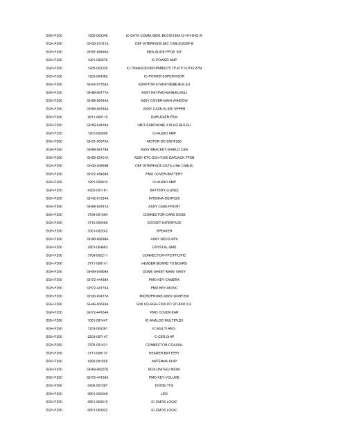 MODEL PART NUMBER DESCRIPTION GT-B2100 ... - Cellular-Parts