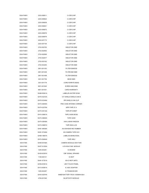 MODEL PART NUMBER DESCRIPTION GT-B2100 ... - Cellular-Parts