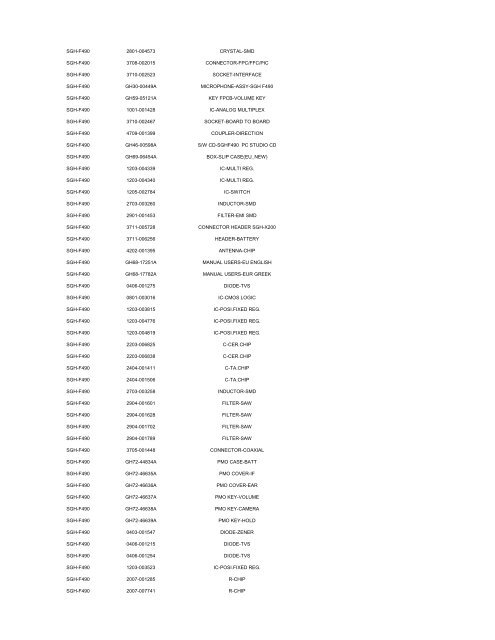 MODEL PART NUMBER DESCRIPTION GT-B2100 ... - Cellular-Parts