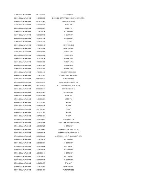 MODEL PART NUMBER DESCRIPTION GT-B2100 ... - Cellular-Parts