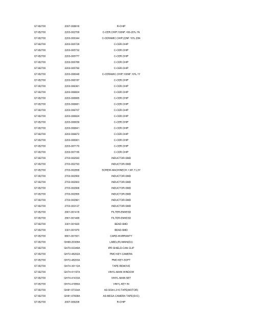 MODEL PART NUMBER DESCRIPTION GT-B2100 ... - Cellular-Parts