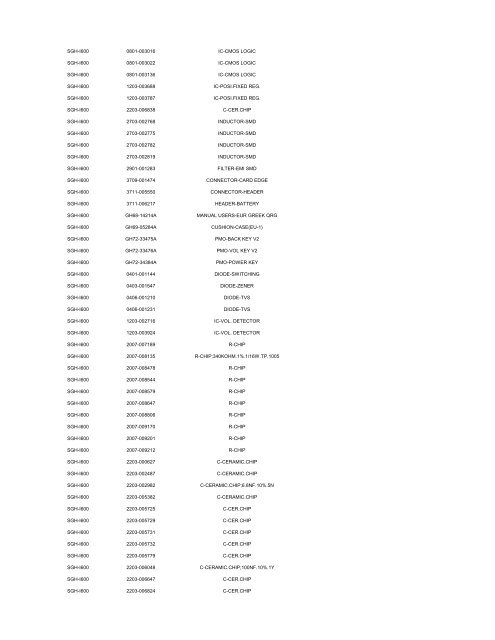 MODEL PART NUMBER DESCRIPTION GT-B2100 ... - Cellular-Parts