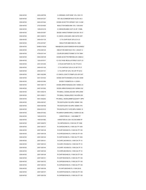 MODEL PART NUMBER DESCRIPTION GT-B2100 ... - Cellular-Parts