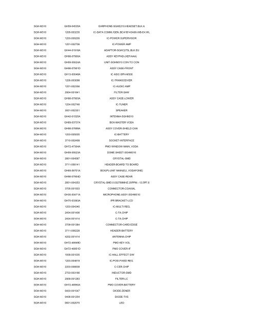 MODEL PART NUMBER DESCRIPTION GT-B2100 ... - Cellular-Parts