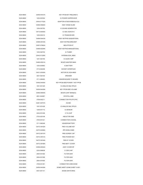 MODEL PART NUMBER DESCRIPTION GT-B2100 ... - Cellular-Parts