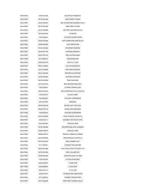 MODEL PART NUMBER DESCRIPTION GT-B2100 ... - Cellular-Parts