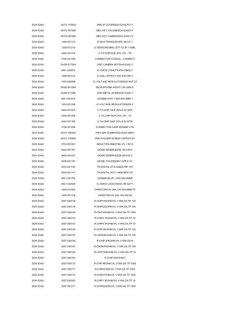 MODEL PART NUMBER DESCRIPTION GT-B2100 ... - Cellular-Parts