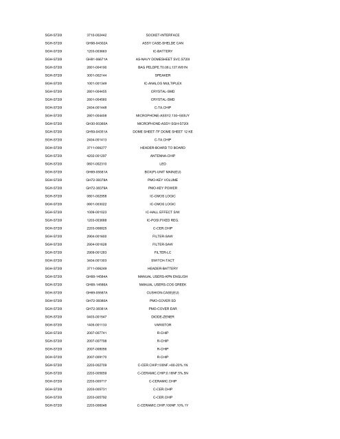 MODEL PART NUMBER DESCRIPTION GT-B2100 ... - Cellular-Parts