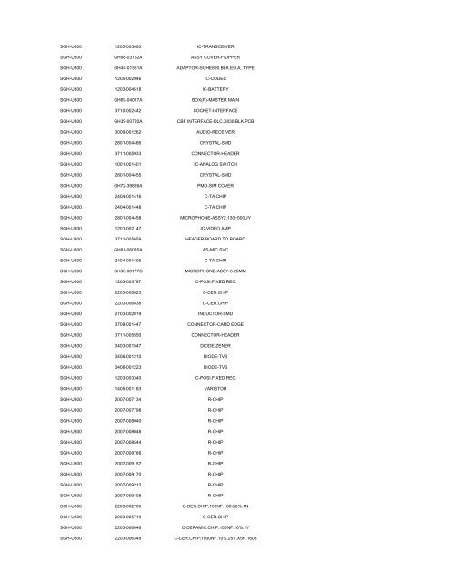 MODEL PART NUMBER DESCRIPTION GT-B2100 ... - Cellular-Parts