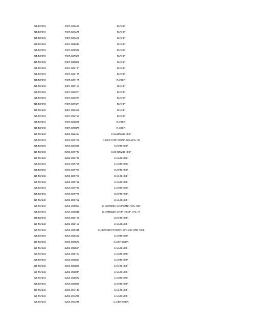 MODEL PART NUMBER DESCRIPTION GT-B2100 ... - Cellular-Parts