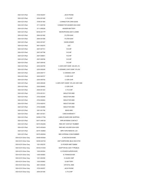 MODEL PART NUMBER DESCRIPTION GT-B2100 ... - Cellular-Parts