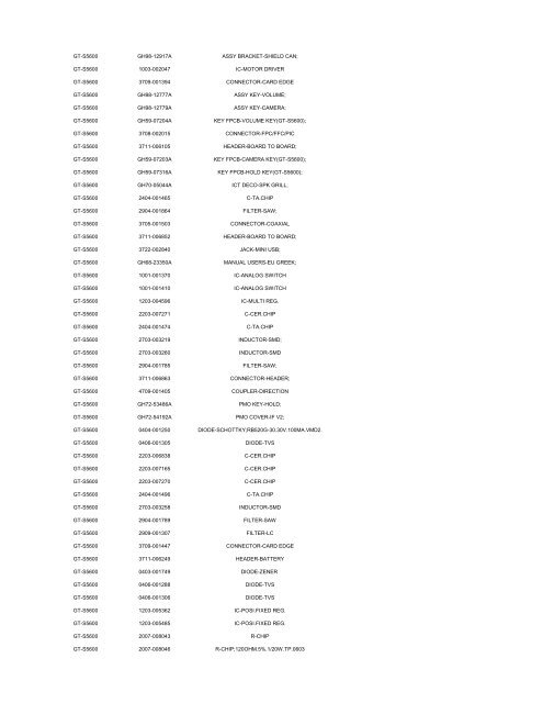 MODEL PART NUMBER DESCRIPTION GT-B2100 ... - Cellular-Parts