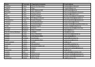 Smart_Cities_Info_Session_ 26_10_2012_Participant_List - FFG 7 ...