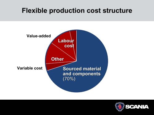 Presentation by Per Hallberg, Group Vice President, Head - Scania