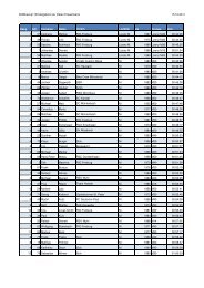 Ergebnisliste Bike-Cup Gesamt