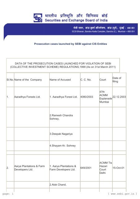 Prosecution cases launched by SEBI against CIS Entities DATA OF ...