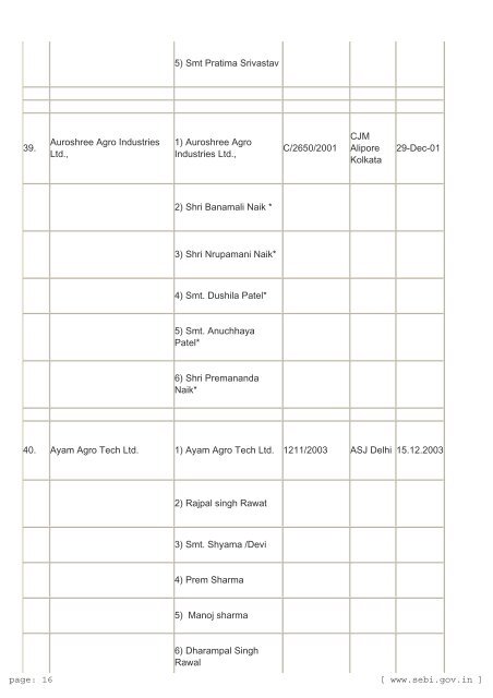 Prosecution cases launched by SEBI against CIS Entities DATA OF ...