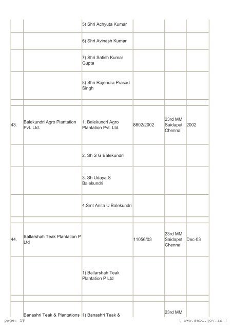 Prosecution cases launched by SEBI against CIS Entities DATA OF ...