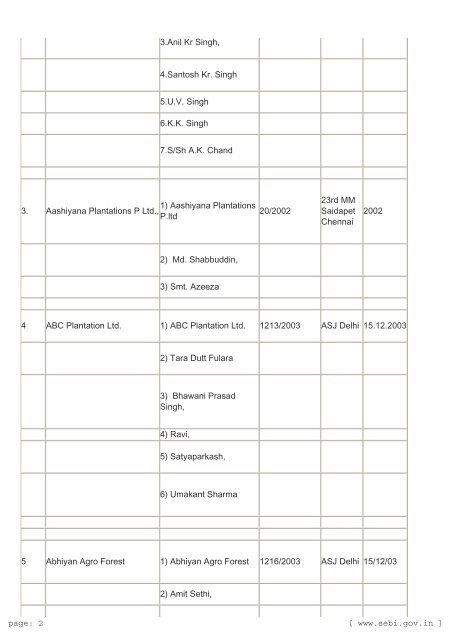 Prosecution cases launched by SEBI against CIS Entities DATA OF ...