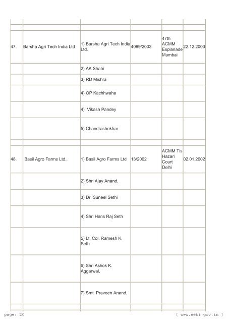 Prosecution cases launched by SEBI against CIS Entities DATA OF ...