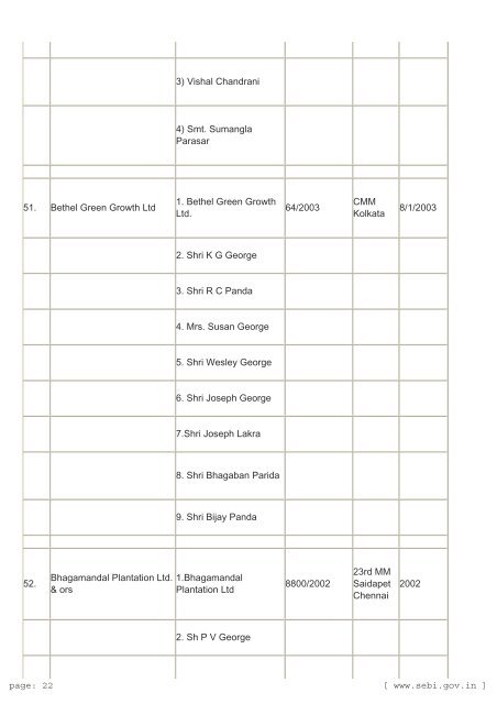 Prosecution cases launched by SEBI against CIS Entities DATA OF ...