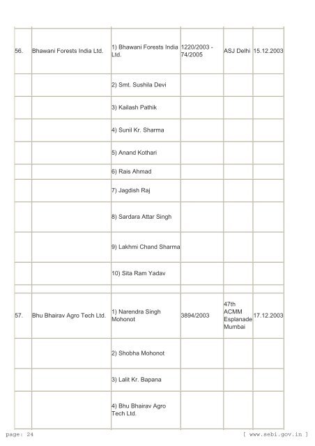 Prosecution cases launched by SEBI against CIS Entities DATA OF ...