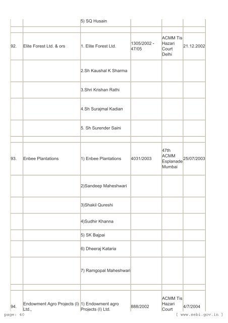 Prosecution cases launched by SEBI against CIS Entities DATA OF ...