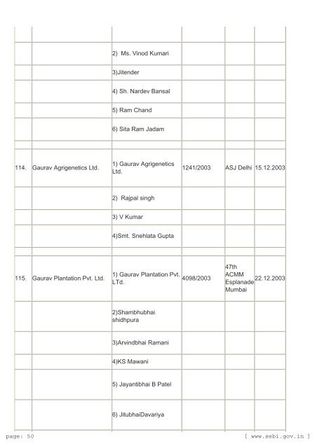 Prosecution cases launched by SEBI against CIS Entities DATA OF ...