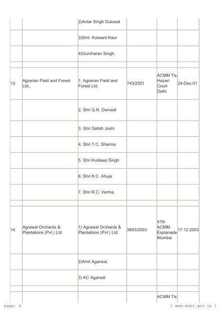 Prosecution cases launched by SEBI against CIS Entities DATA OF ...