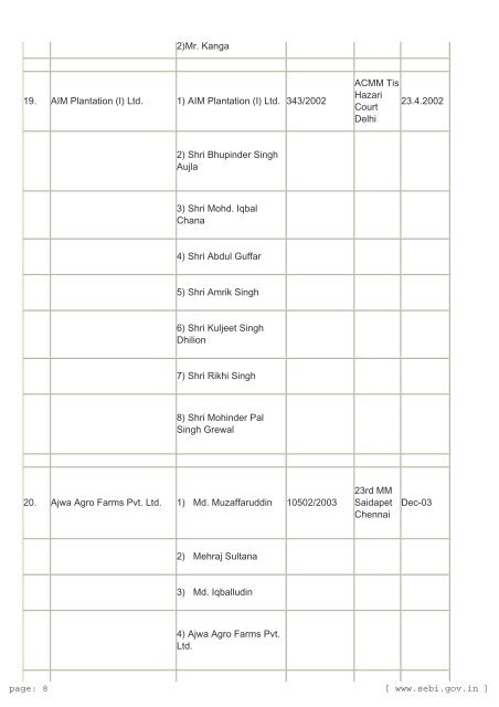 Prosecution cases launched by SEBI against CIS Entities DATA OF ...