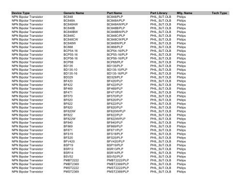 Orcad PSpice Library List