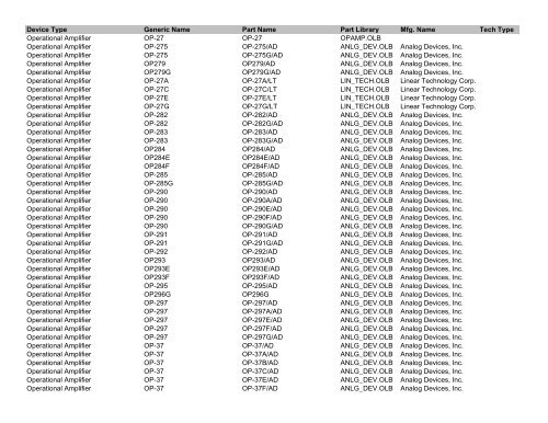 Orcad PSpice Library List