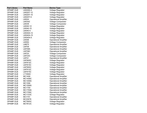 Orcad PSpice Library List