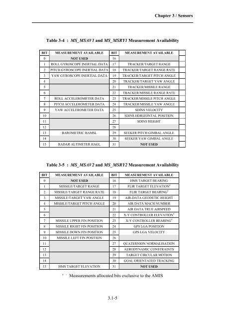 Thesis - Leigh Moody.pdf - Bad Request - Cranfield University