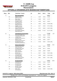 11. HAWE-Cup 03.02.2012 Lenggries Riesenslalom OFFIZIELLE ...