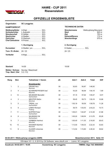 HAWE - CUP 2011 Riesenslalom OFFIZIELLE ERGEBNISLISTE