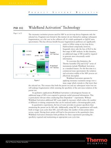 WideBand Activation™ Technology