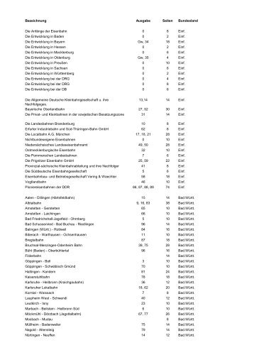 Lieferübersicht / Nebenbahnstrecken als pdf-Datei (ca. 72 KB