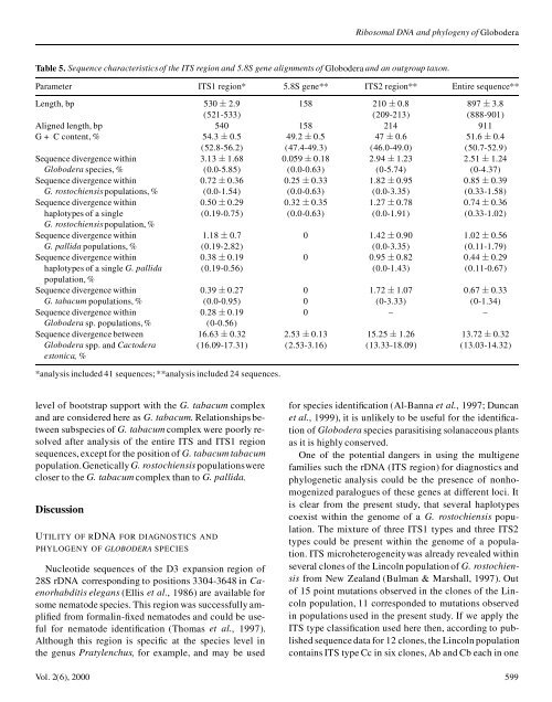 Variations in ribosomal DNA sequences and phylogeny of - Russian ...