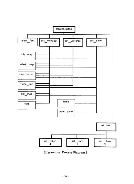 A Graphical Petri Nets Simulator - Rochester Institute of Technology