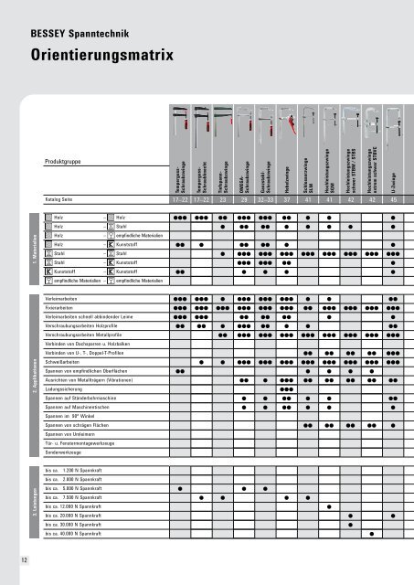 Bessey-Katalog - Schreinerhandel.de