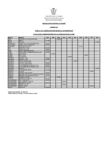 PROVINCIA DE LA PAMPA Ministerio de Hacienda y Finanzas ...