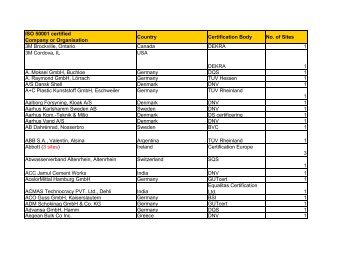 zertif. Unternehmen nach ISO 50001