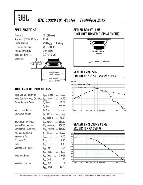 GTO 1002D 10" Woofer – Technical Data - JBL